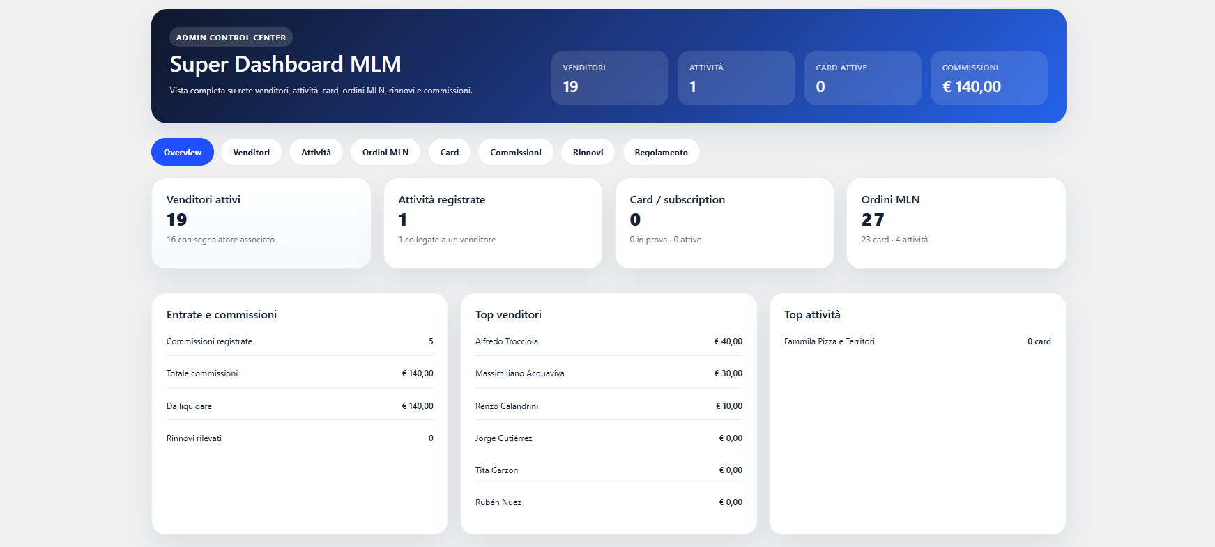 CRM Multilevel HolidayVoucher anteprima
